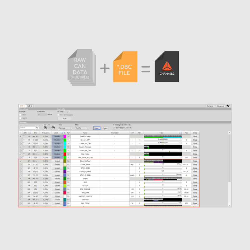 DewesoftX CAN DBC file import