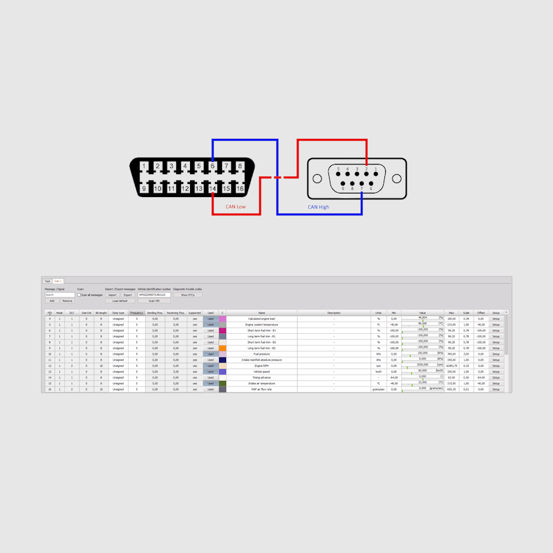 DewesoftX OBD II acquisition