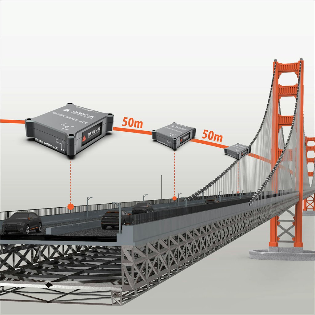 Figure 2. IOLITE 3xMEMS-ACC sensors can be deployed over large structures using a real-time bus that ensures synchronization. With just one cable it is possible to transmit power, data, and synchronization.