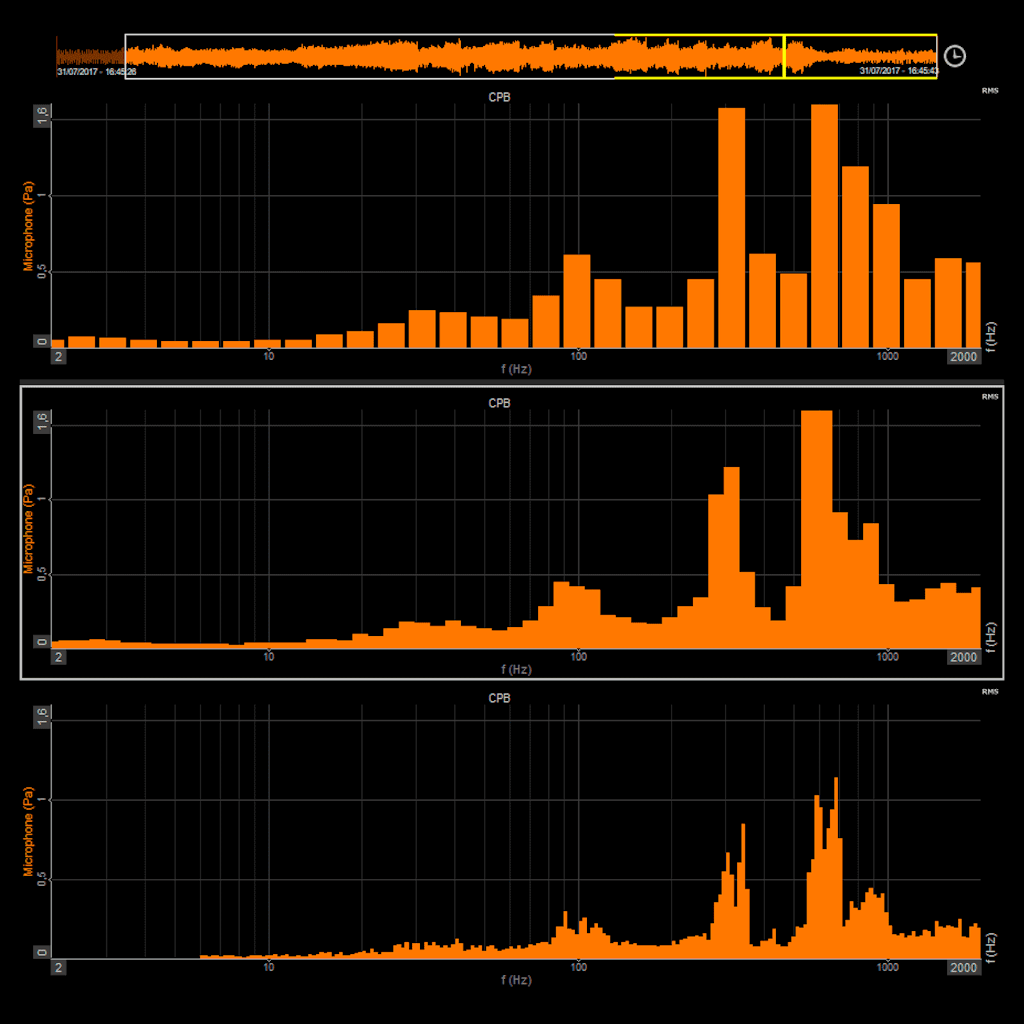 Oktavbandanalyse in der Datenerfassungssoftware DewesoftX