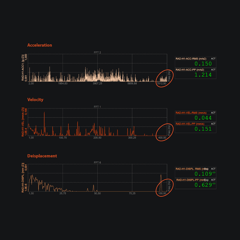 Condition monitoring acceleration velocity displacement