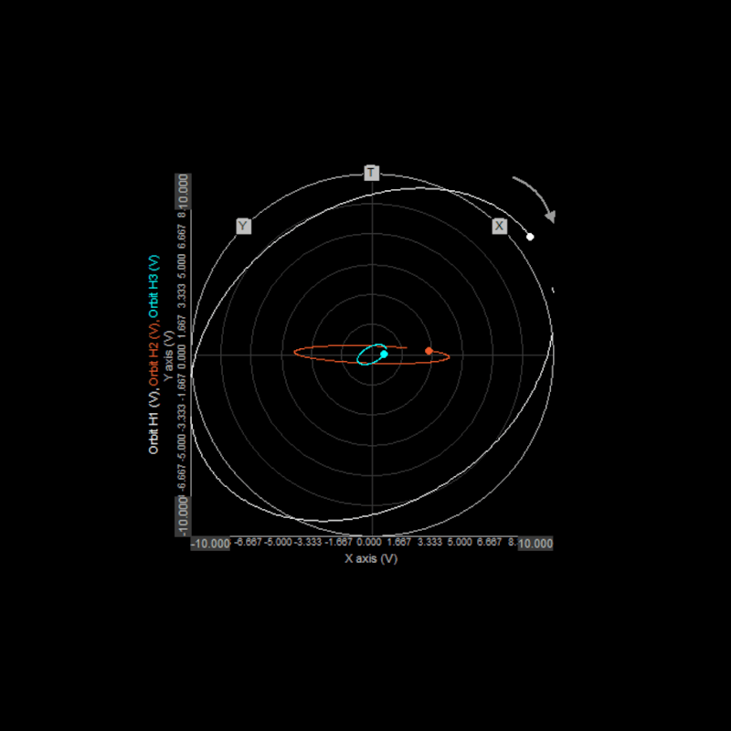 Orbit Analysis With Orbit Plot | Dewesoft