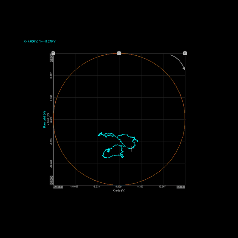 Orbit Analysis With Orbit Plot | Dewesoft