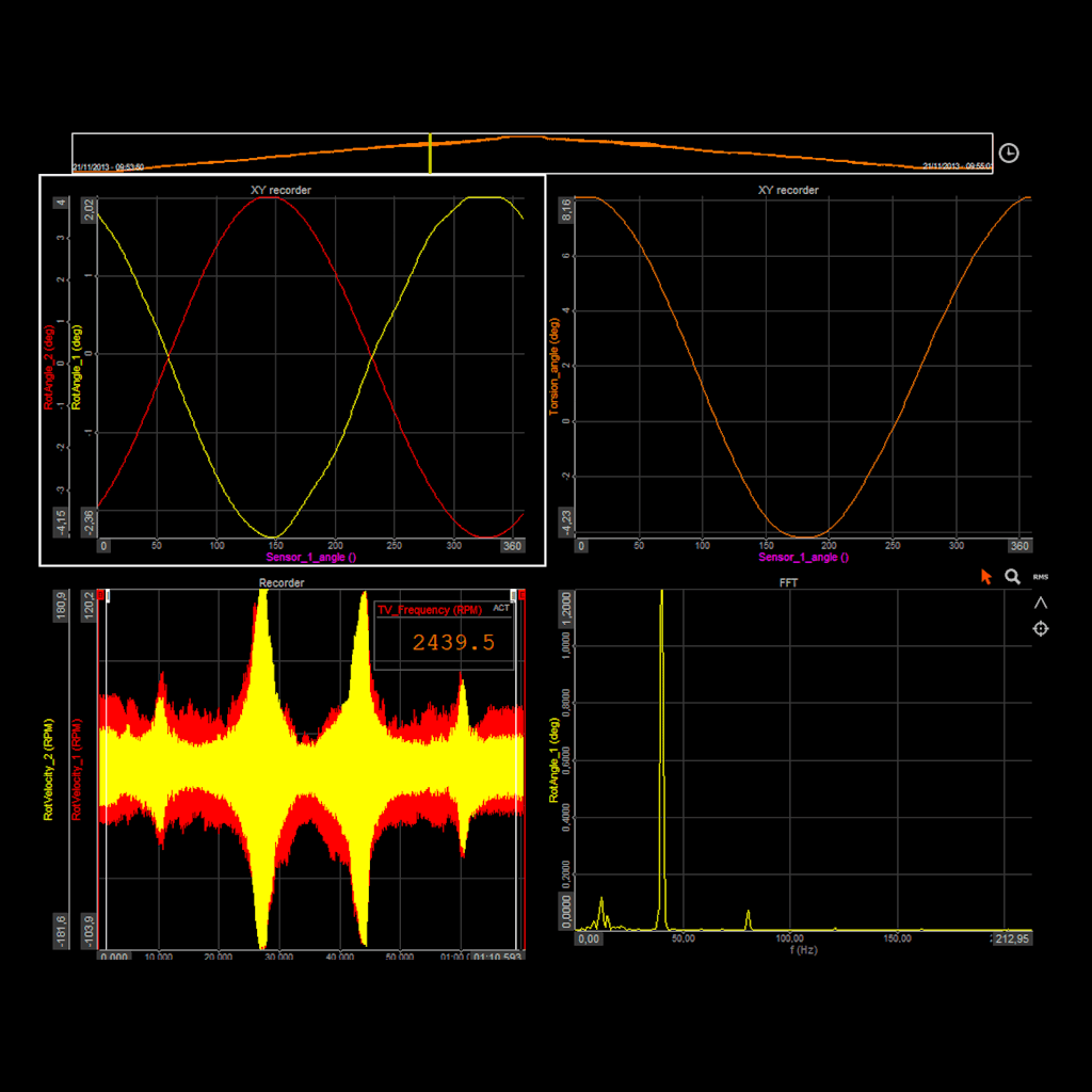 DewesoftX torsional and rotational vibration test outputSchermata di test di vibrazione torsionale e rotazionale in DewesoftX