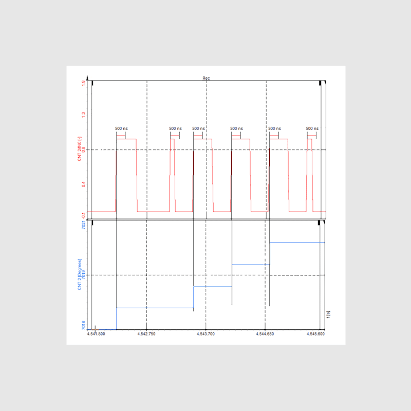 Rotational and torsional vibration filter