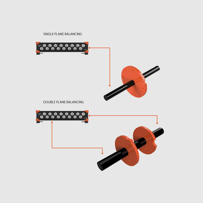 Single and dual plane balancing