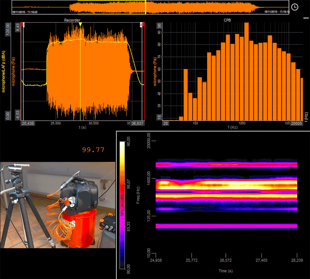 Screenshot from a DewesoftX sound level metering test