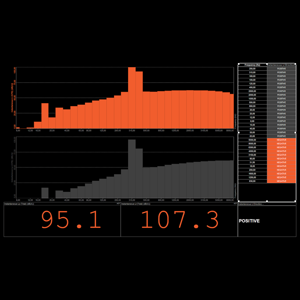 Sound intensity