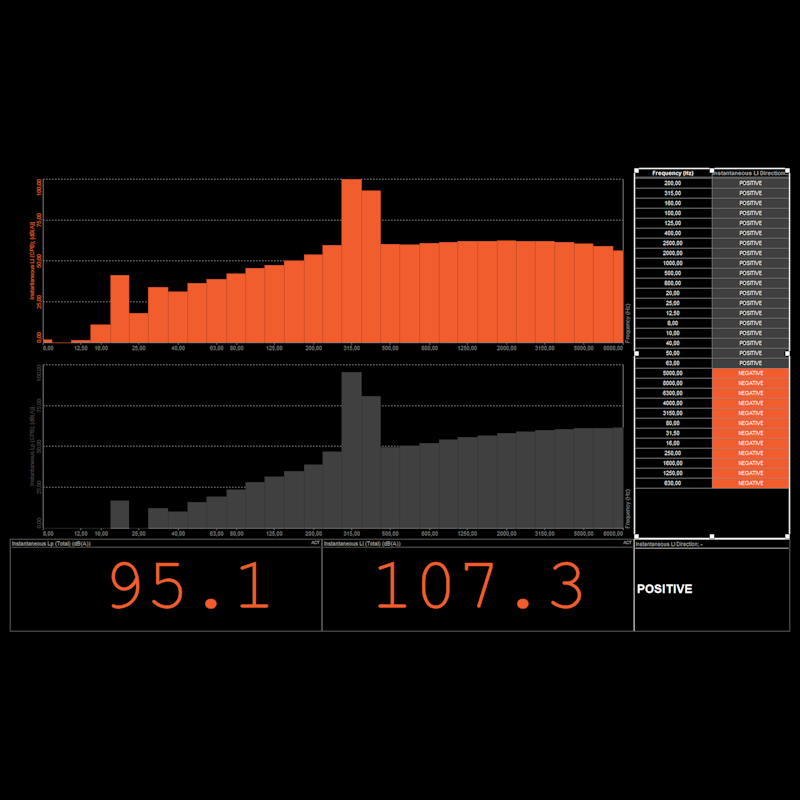 Sound intensity analysis