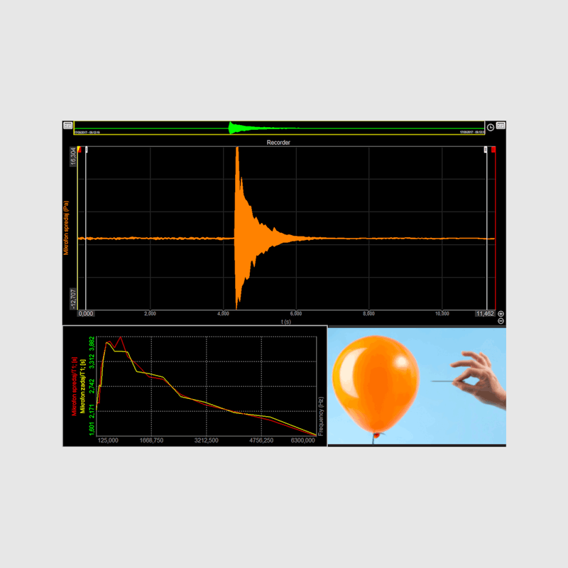 RT60 reverberation time integrated response