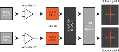 SIRIUS high density amplifier (HD) schematic SIRIUS high density amplifier (HD) schematic