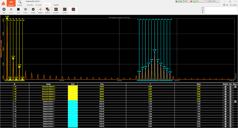 Dewesoft FFT analzer cursor markers