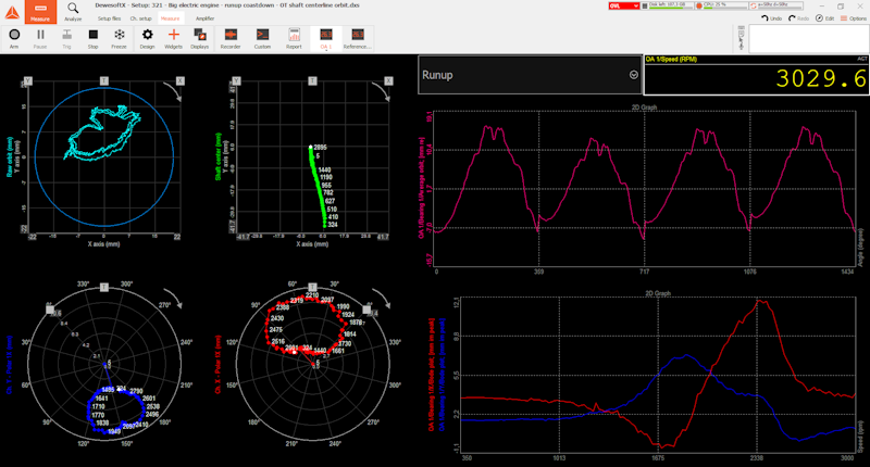 Dewesoft orbit analysis software orbit plot