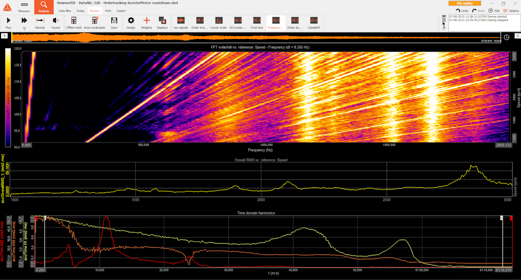 Dewesoft X software can display time and frequency domain data simultaneously, in a wide assortment of displays like FFT, octave, waterfall, orbit, XY, YT, and many more.