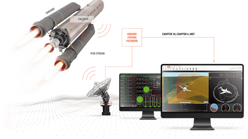 Dewesoft aerospace telemetry Dewesoft aerospace telemetry