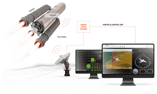 Dewesoft aerospace telemetry