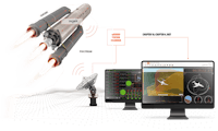 Dewesoft aerospace telemetry