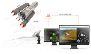 PCM-Telemetrie - Telemetriedatenerfassung und -analyse für Flugtestanwendungen