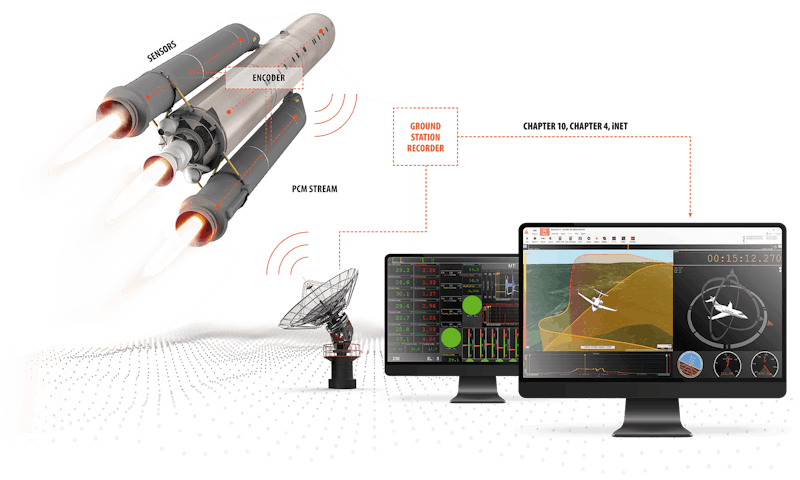 Dewesoft aerospace telemetry