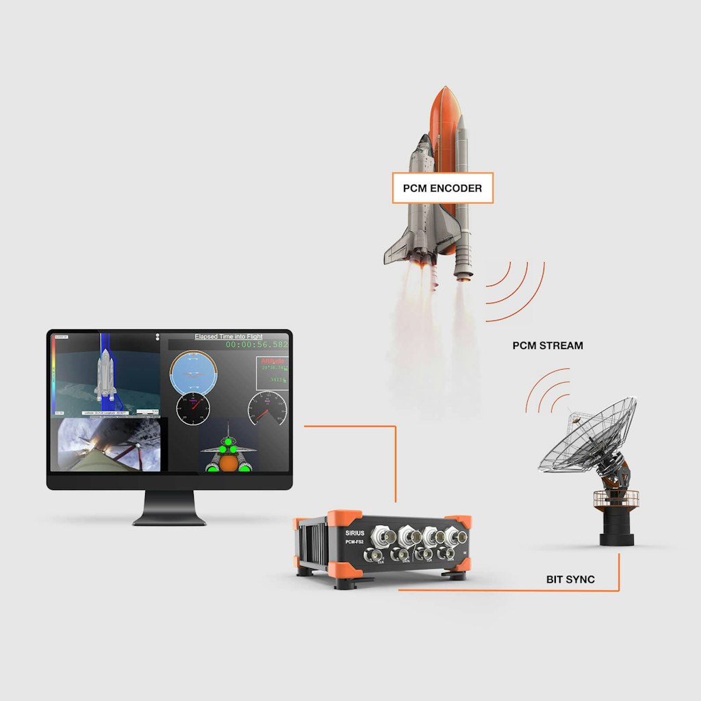 Uso de um SIRIUS PCM-FS2 dentro de um sistema de telemetria