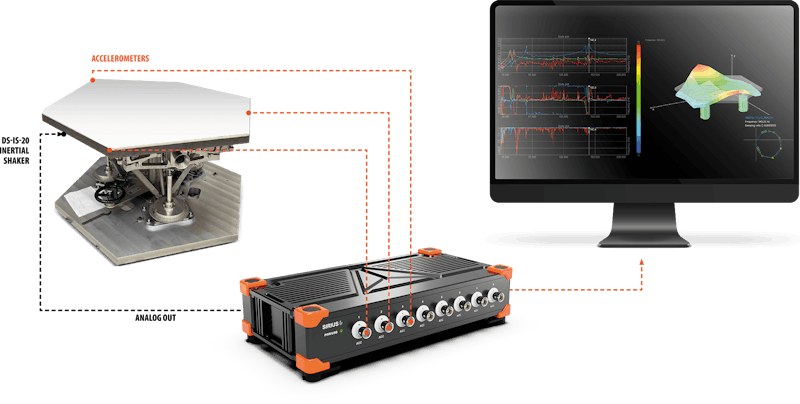 SIRIUS analog output