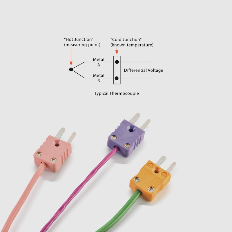 Dewesoft thermocouples overview