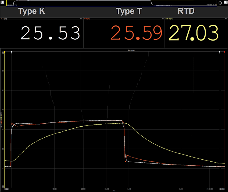 DewesoftX temperature measurement screen