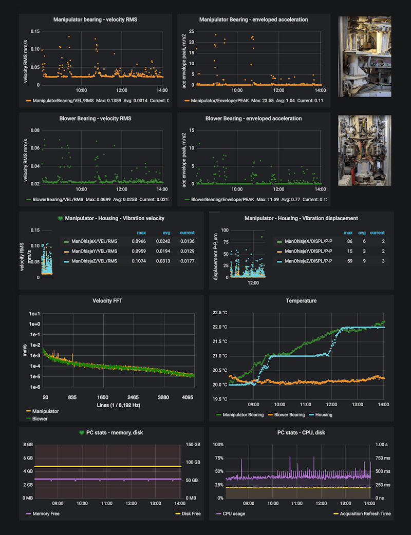 Historian condition monitoring demo