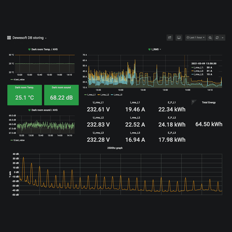Permanent voltage recording Historian