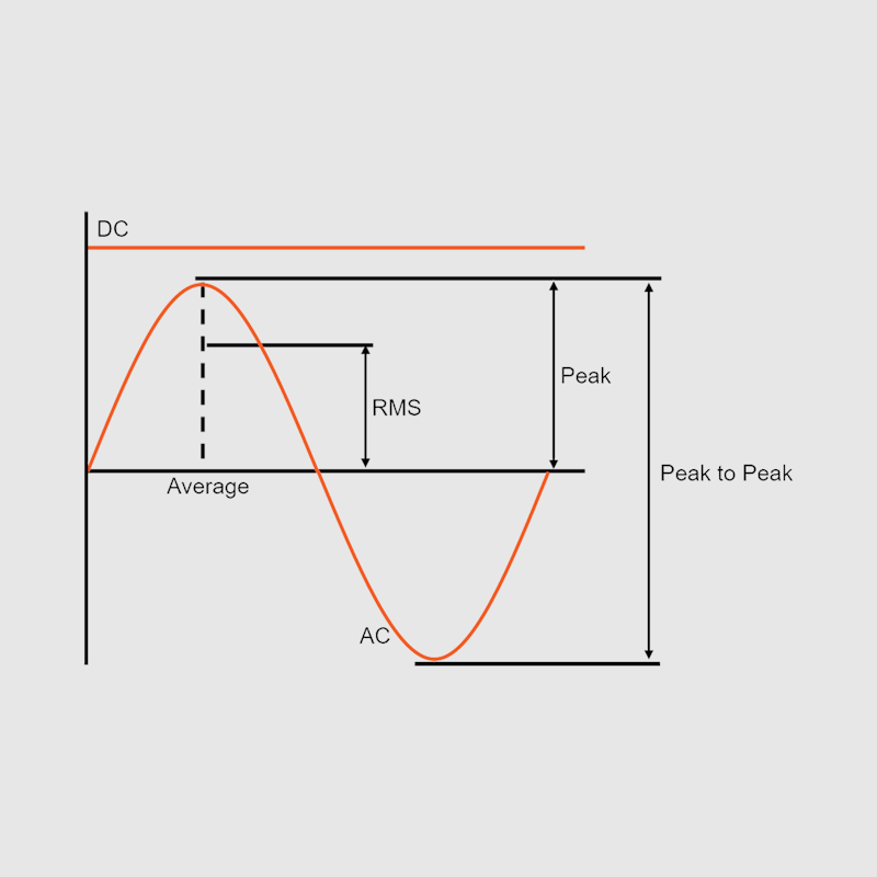 Voltage types