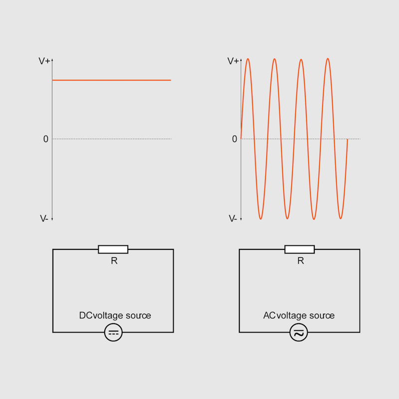 AC DC voltage