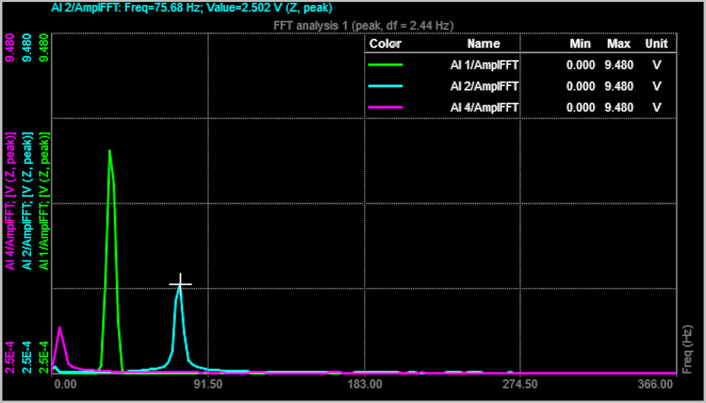 Legend widget on 2D graph