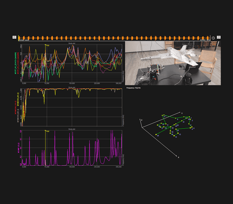 Dewesoft MIMO modal test with multiple shakers