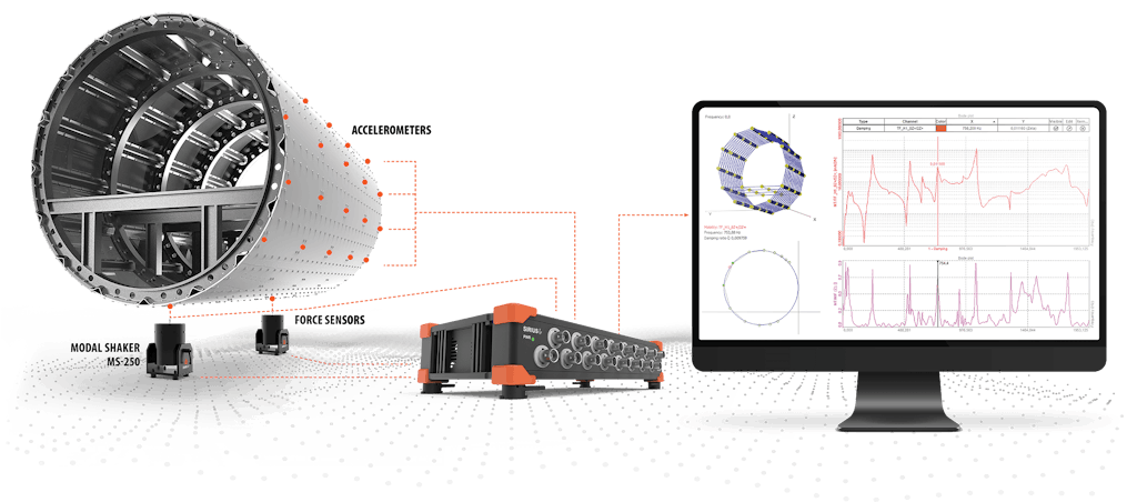Modalanalyse mit Dewesoft-Systemen