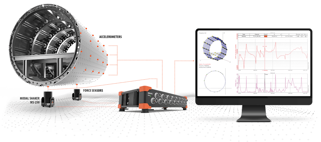 Aplicativo de análise modal com sistemas Dewesoft