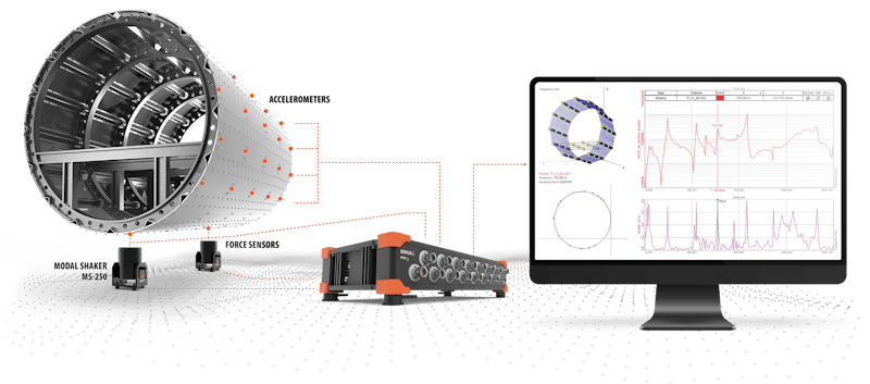 Dewesoft modal test