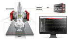 Dewesoft sine processing with cola signal