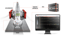 Dewesoft sine processing with cola signal