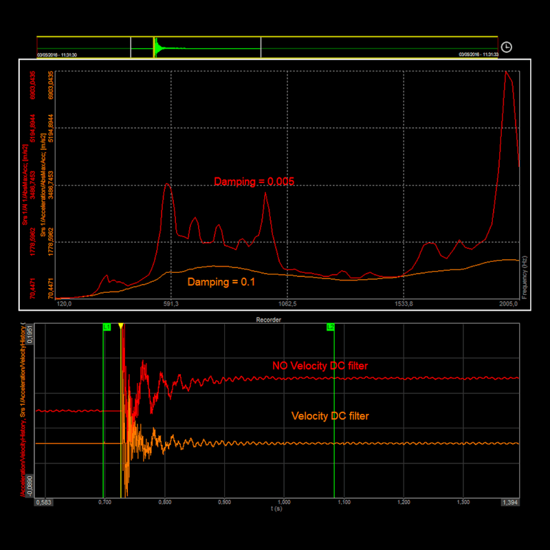 Shock response calculated parameters