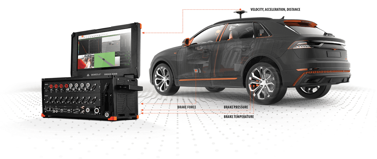 Brake Test Screen Vehicle Brake Test and ABS Test System | Dewesoft