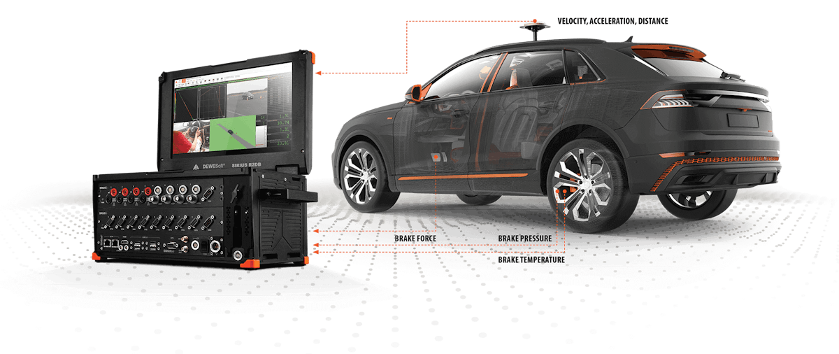 Test de freinage du véhicule et de test ABS Dewesoft