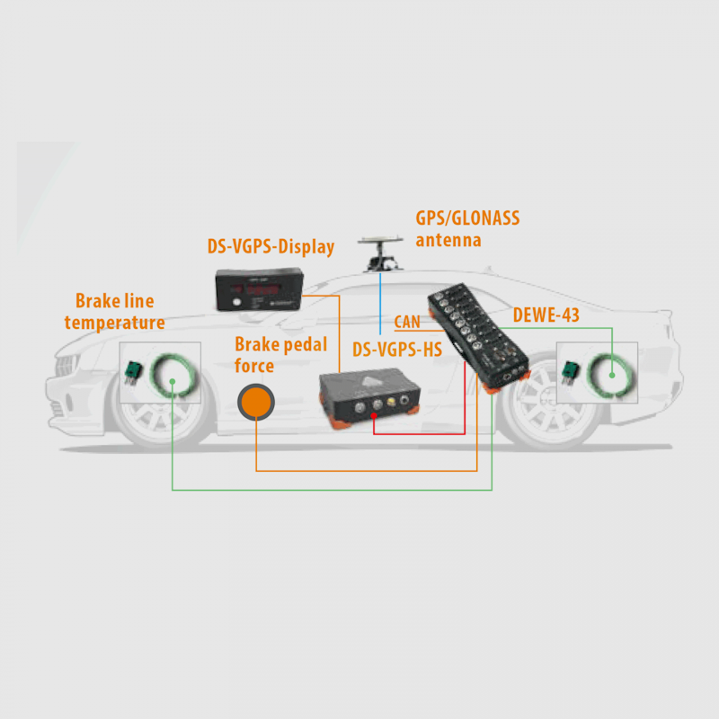 Vehicle Brake Test and ABS Test System | Dewesoft
