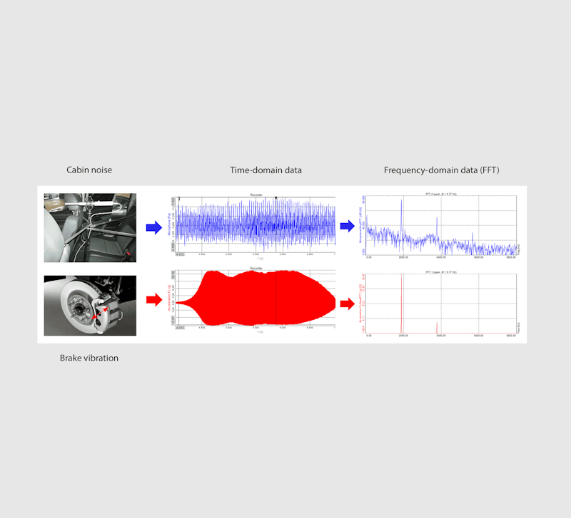 Dewesoft brake noise time frequency domain data