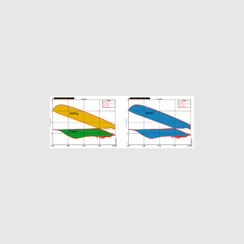 Combustion analysis heat release