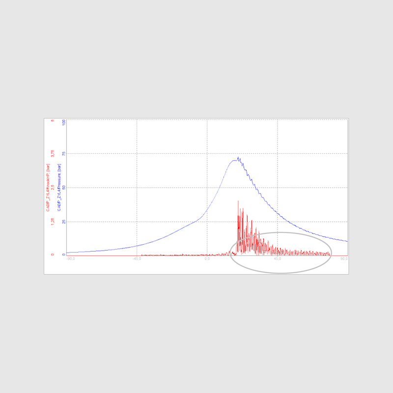 Combustion analysis knocking detection