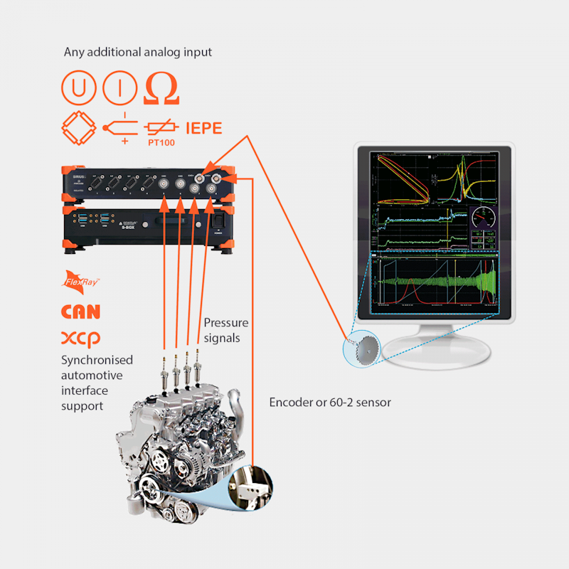 Combustion analysis overview