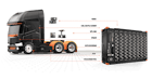 Dewesoft road load data durability testing