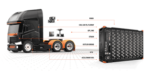 Road Load Data Acquisition - Road load data acquisition and analysis (RLDA)