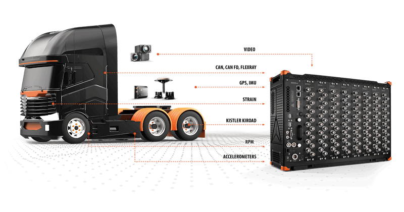 Dewesoft road load data durability testing