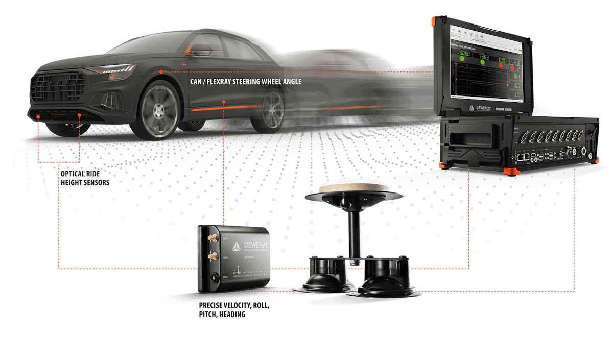 Vehicle Dynamics Testing: The Complete DAQ System